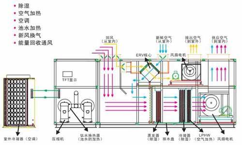 CAD圖紙翻譯 圖紙翻譯專(zhuān)業(yè)公司的酸爽操作